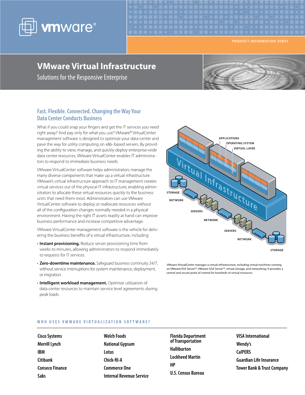 Vmware Virtual Infrastructure Solutions for the Responsive Enterprise