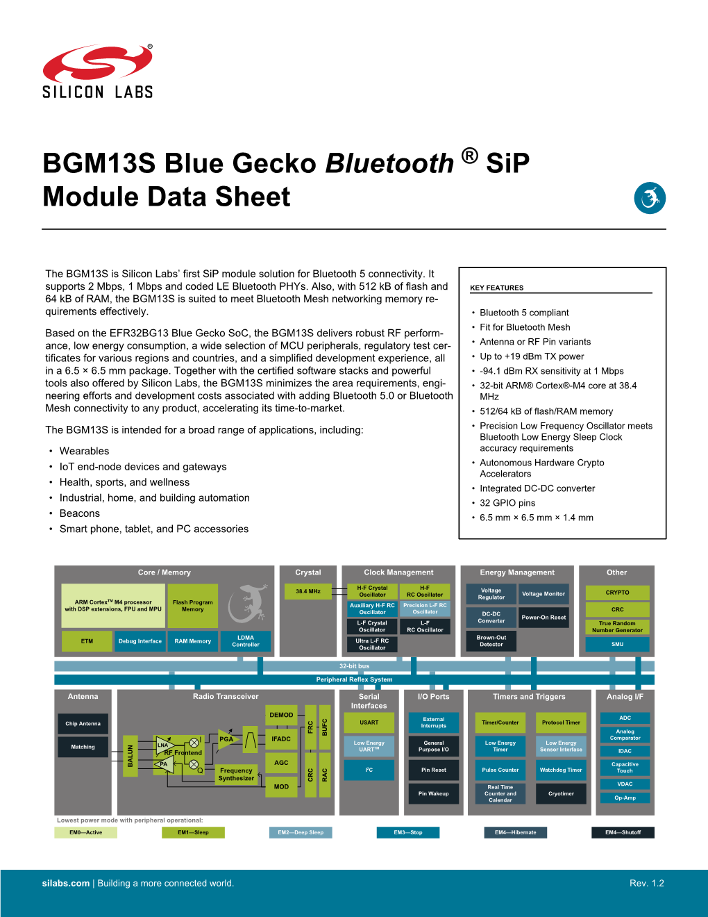 BGM13S Blue Gecko Bluetooth ® Sip Module Data Sheet