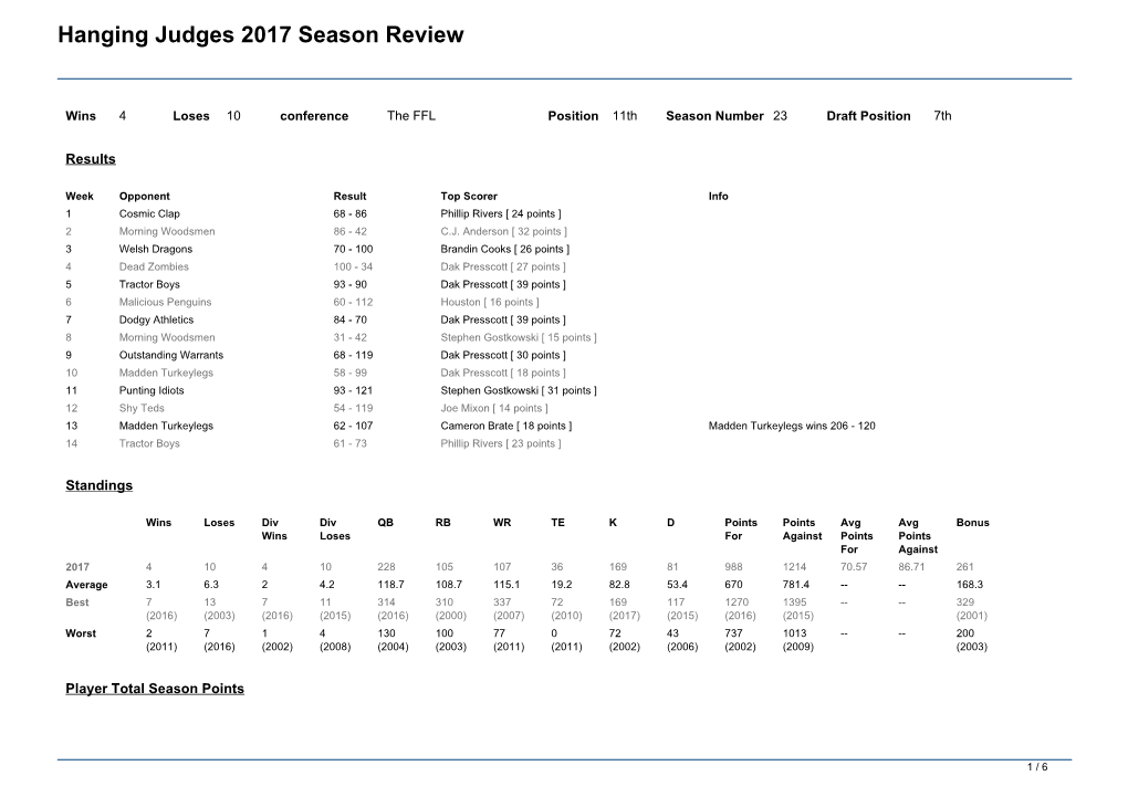 Hanging Judges 2017 Season Review