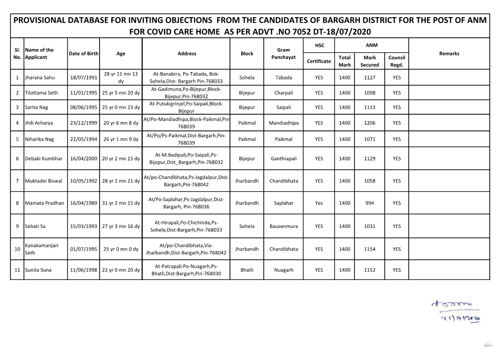 Provisional Database for Inviting Objections from the Candidates of Bargarh District for the Post of Anm for Covid Care Home As Per Advt .No 7052 Dt-18/07/2020