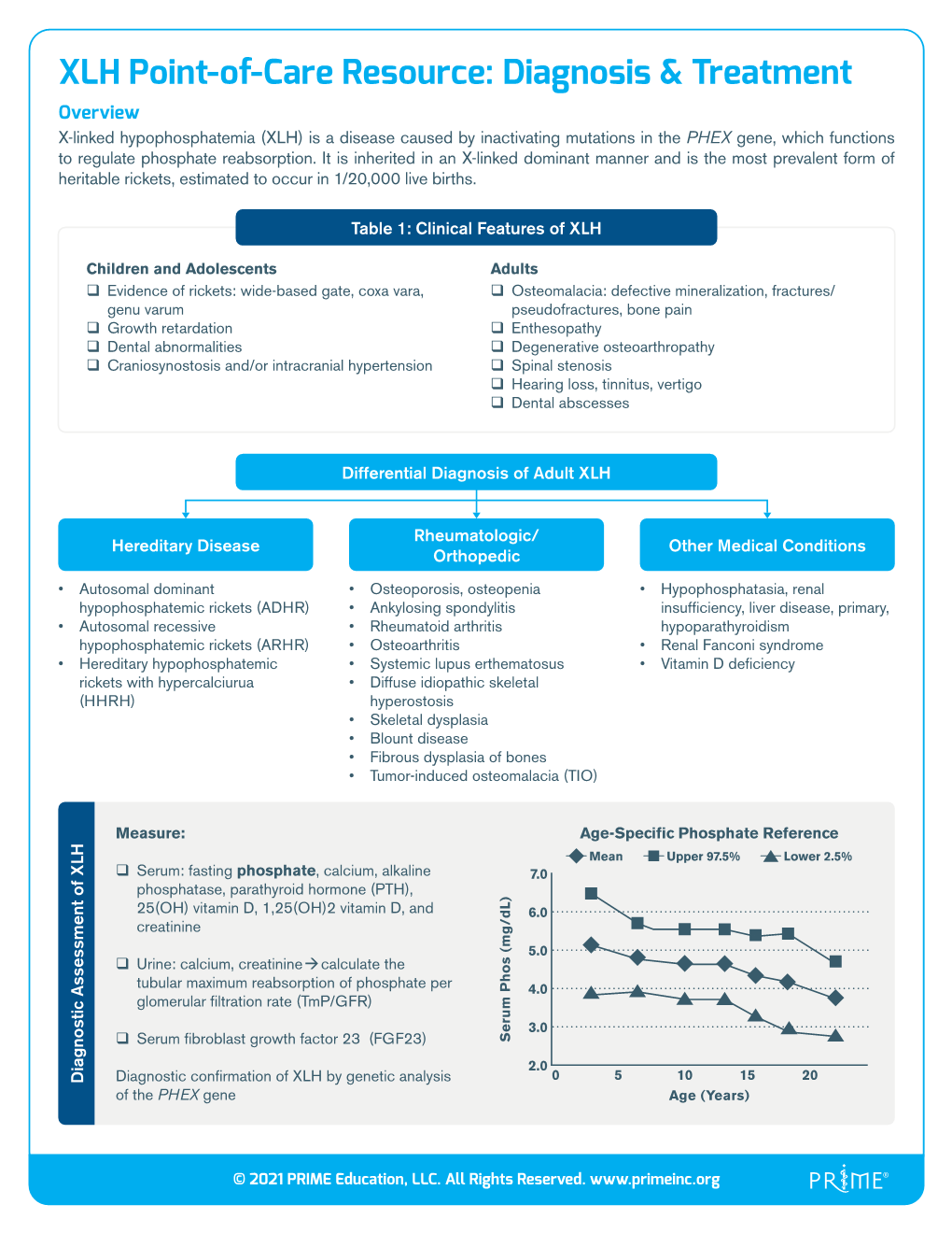 XLH Point-Of-Care Resource: Diagnosis & Treatment