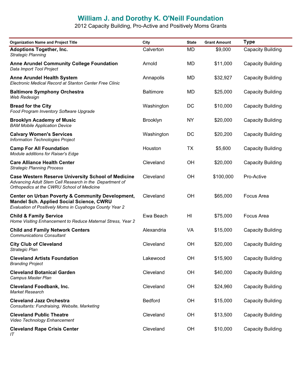 2012 Responsive Grants