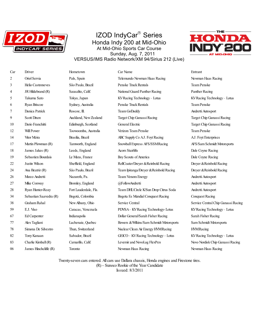 IZOD Indycar Series