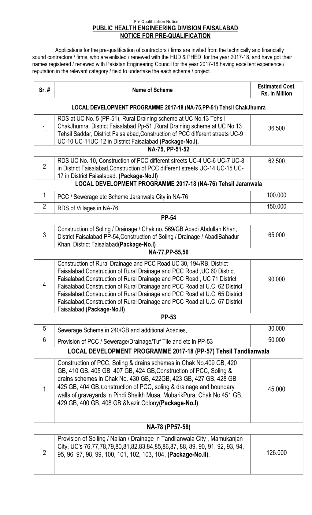 Tehsil Tandlianwala 1 Construction of PCC, Soling & Drains Schemes In