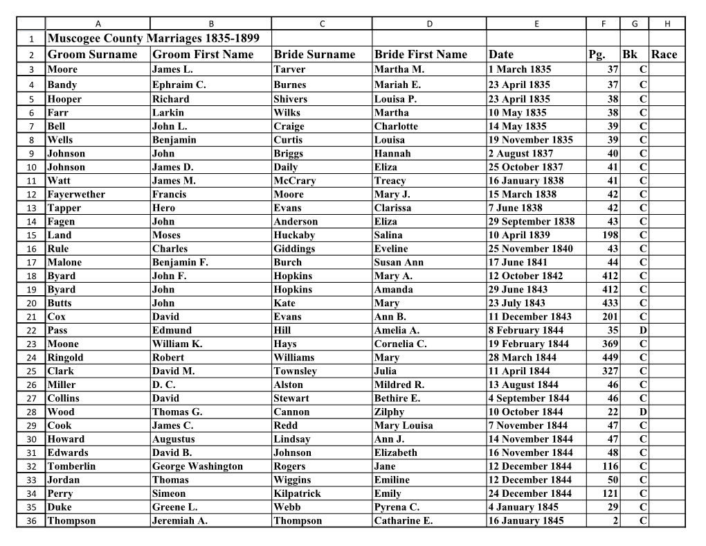 Muscogee County Marriages 1835-1899 Groom Surname Groom