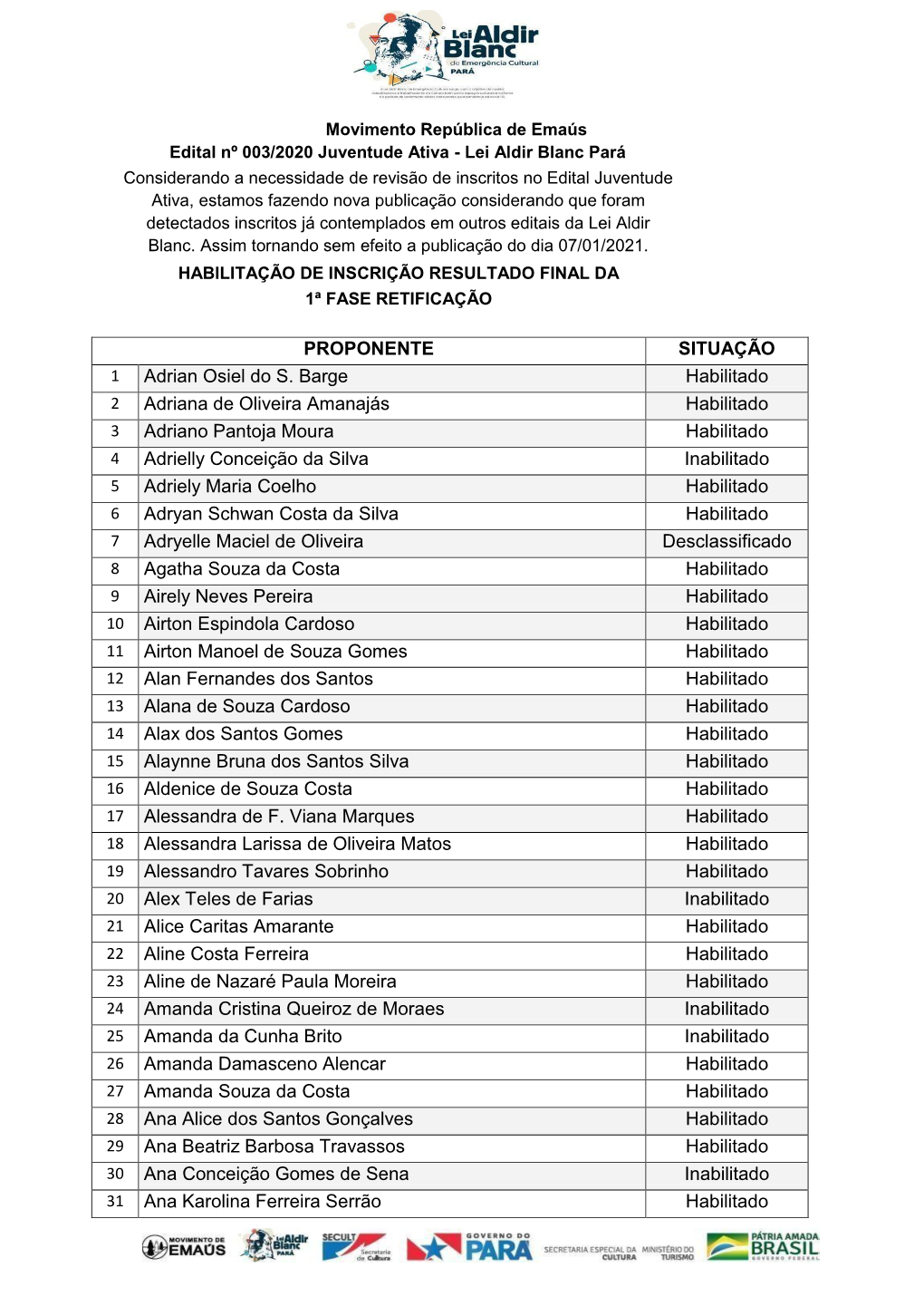 PROPONENTE SITUAÇÃO 1 Adrian Osiel Do S. Barge Habilitado 2