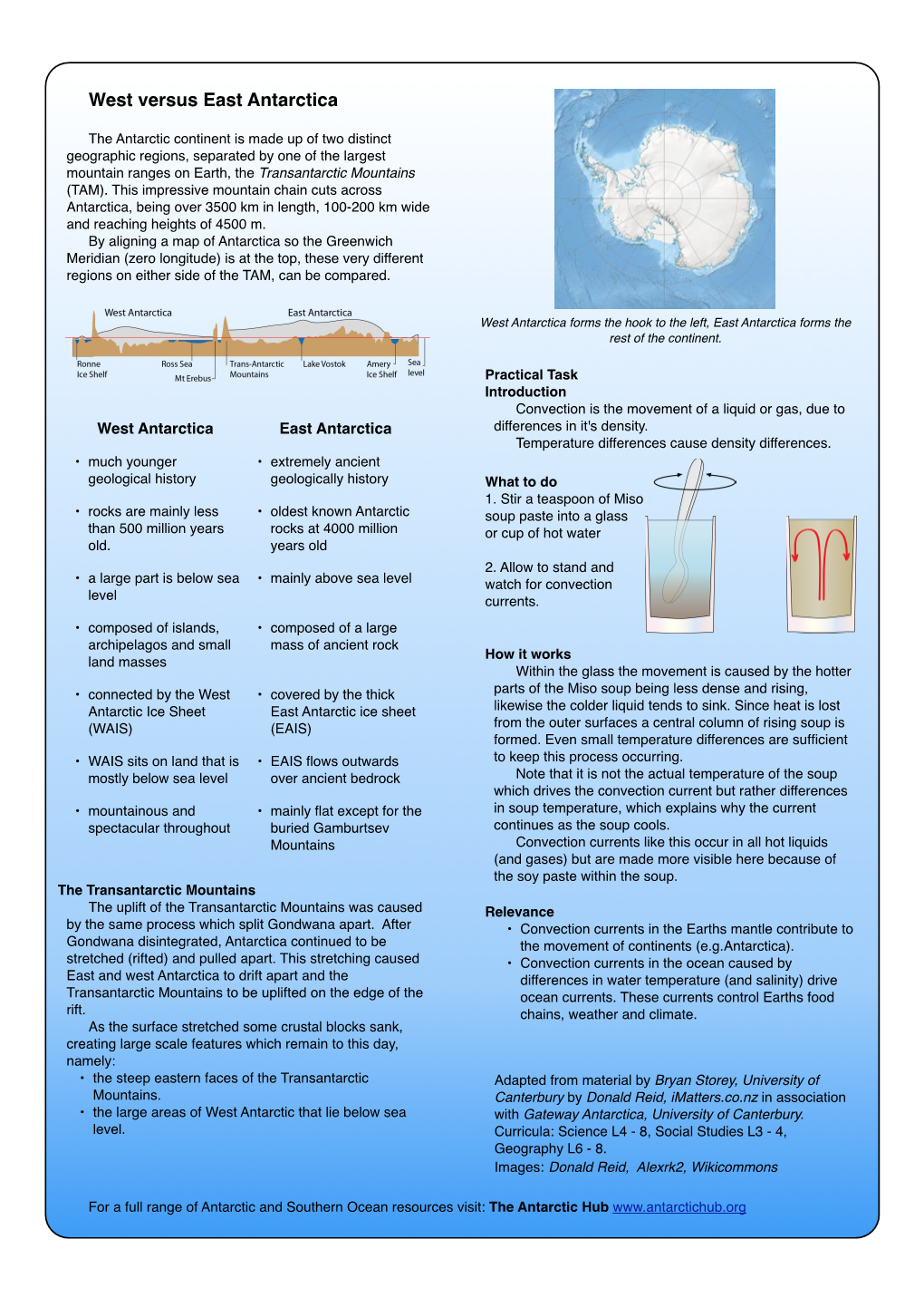 West Vs East Antarctica