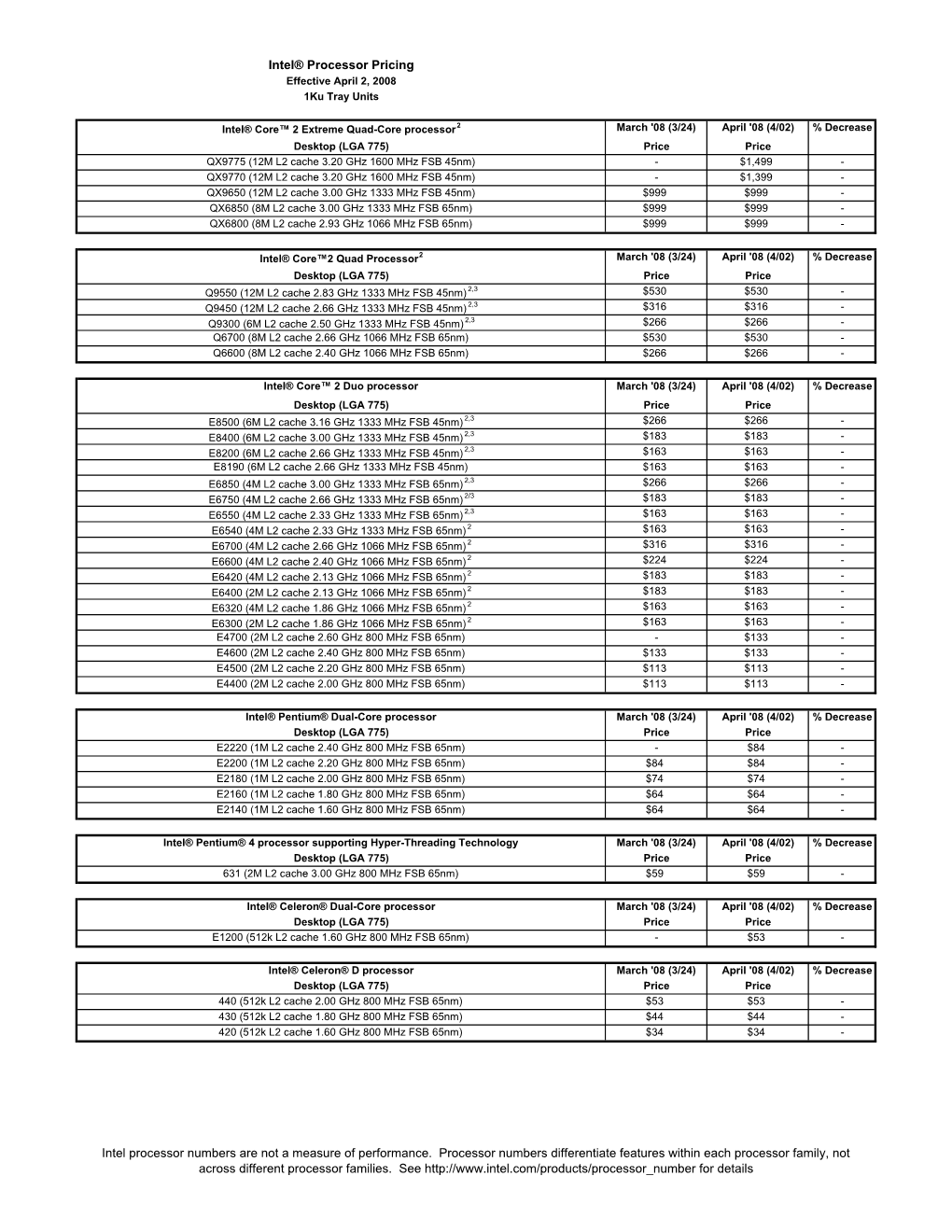 Intel® Processor Pricing Intel Processor