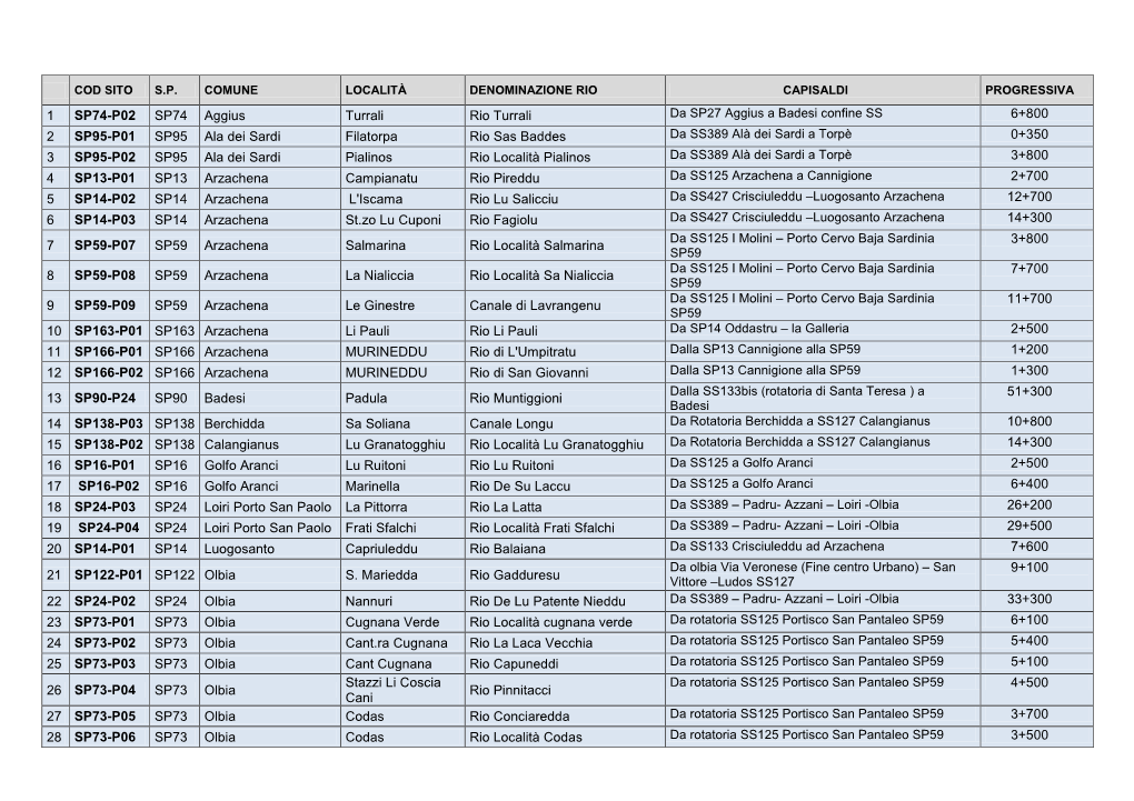 1 SP74-P02 SP74 Aggius Turrali Rio Turrali Da SP27 Aggius a Badesi