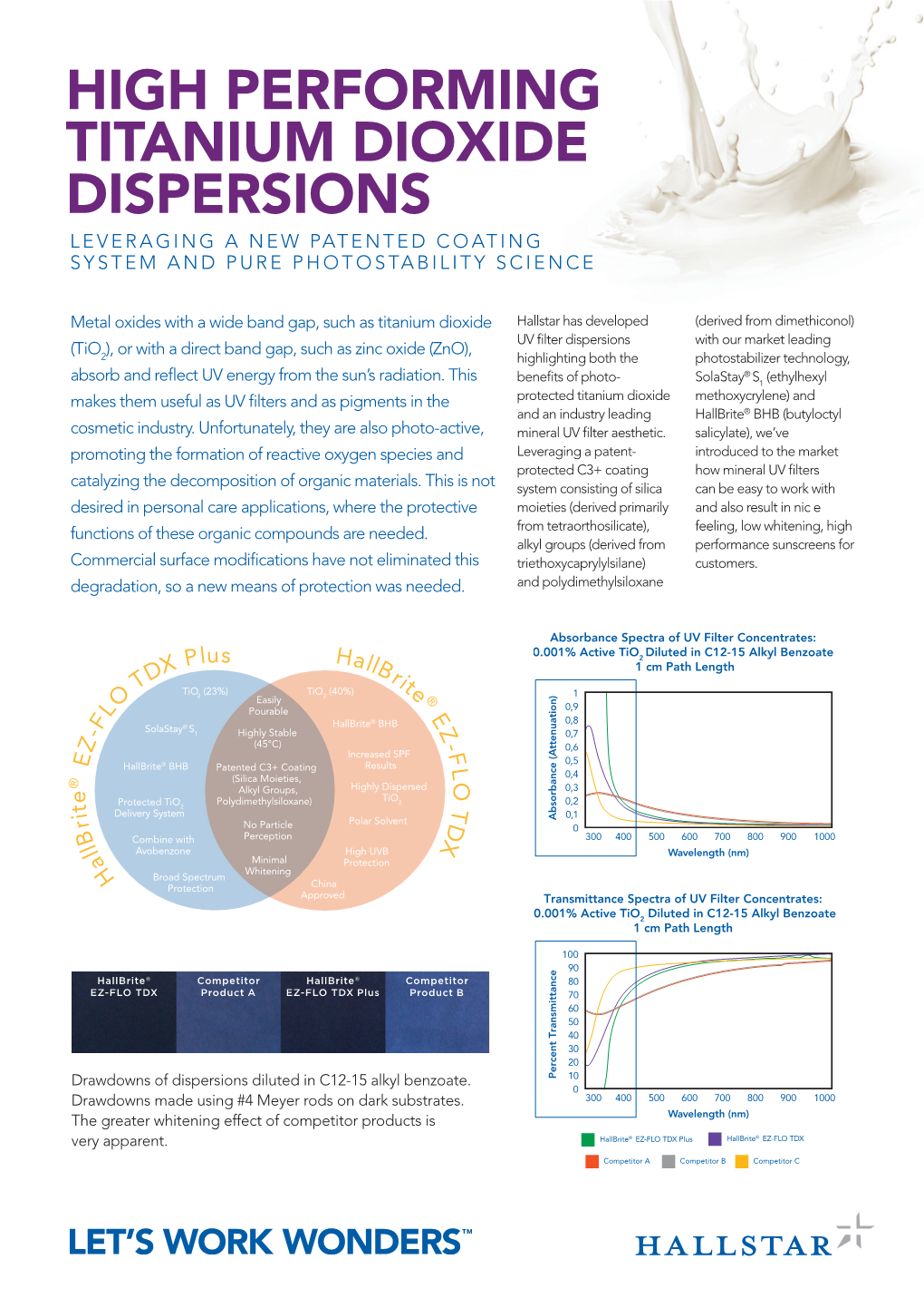 HIGH PERFORMING TITANIUM DIOXIDE DISPERSIONS (Continued)