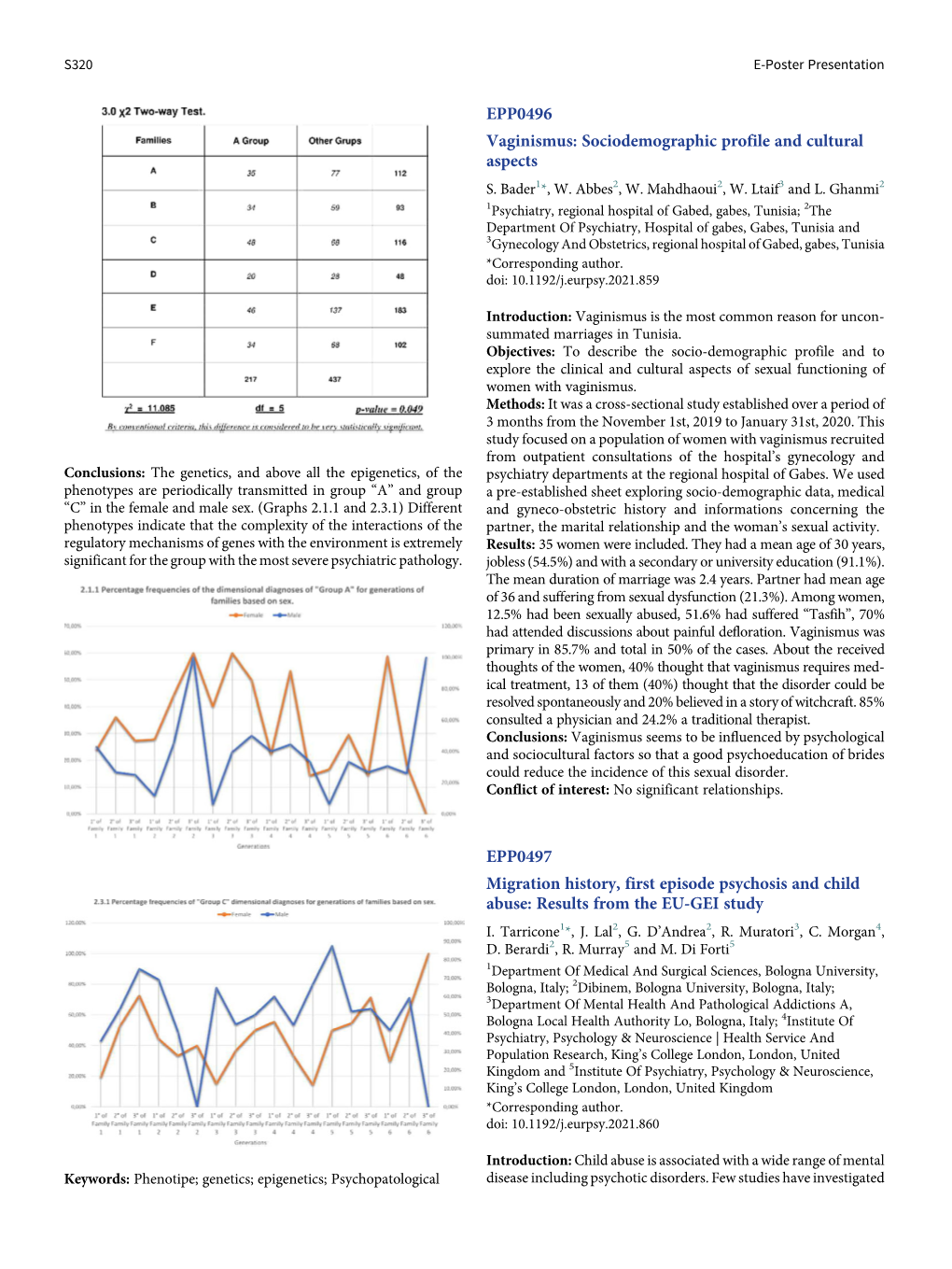 EPP0496 Vaginismus: Sociodemographic Profile and Cultural Aspects EPP0497 Migration History, First Episode Psychosis and Child A