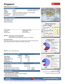 Singapore Official Title: Republic of Singapore General Information