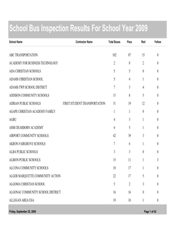 Bus Unit Master