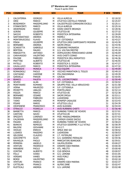 27ª Maratona Del Lamone Russi 6 Aprile 2003 POS COGNOME NOME SEX TEAM P SEX TEMPO