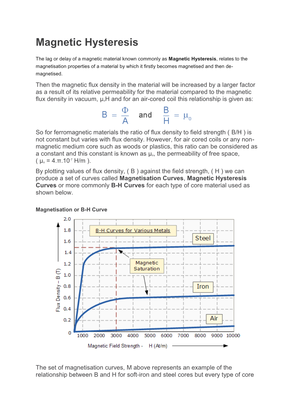 Magnetic Hysteresis