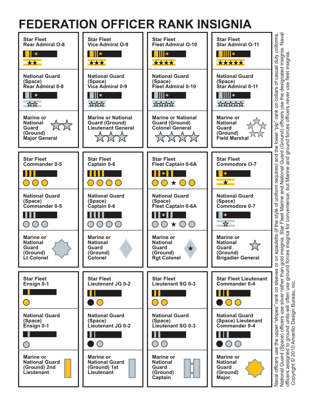 Federation Officer Rank Insignia