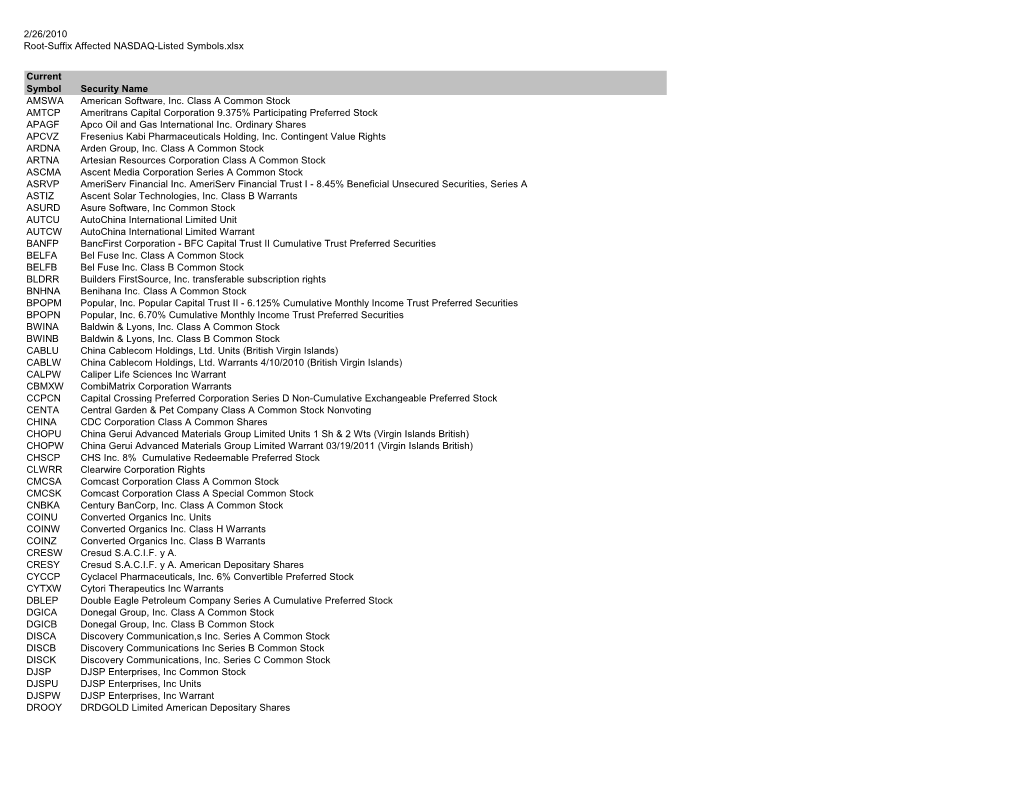 2/26/2010 Root-Suffix Affected NASDAQ-Listed Symbols.Xlsx Current Symbol Security Name AMSWA American Software, Inc. Class A