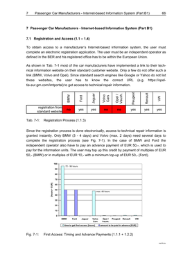 7 Passenger Car Manufacturers - Internet-Based Information System (Part B1) 66