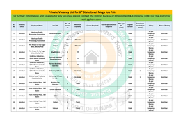 Private Vacancy List for 6Th State Level Mega Job Fair