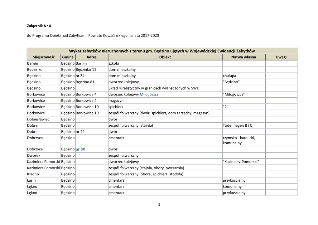 Wykaz Zabytków Nieruchomych Z Terenu Gm. Będzino Ujętych W Wojewódzkiej Ewidencji Zabytków