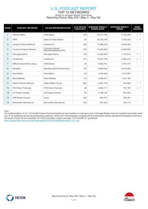 U.S. PODCAST REPORT TOP 15 NETWORKS Based on Average Weekly Downloads Reporting Period: May 2021 (May 3 - May 30)