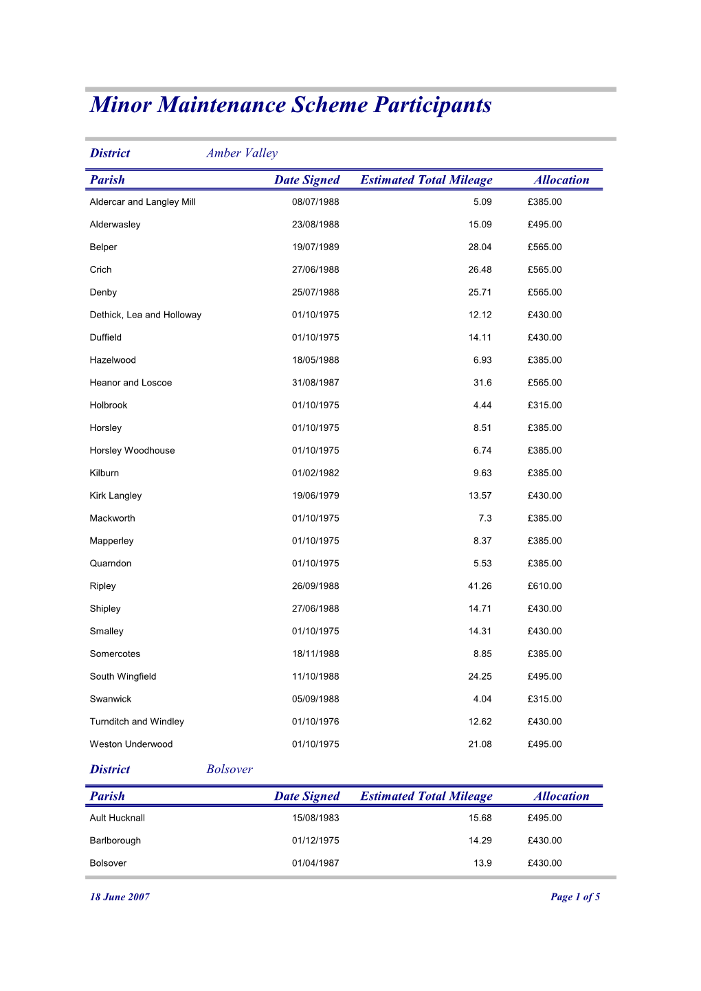 Minor Maintenance Agreements