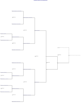 Martin Methodist College (2) - 158,168,132,158,192 3-4 (7