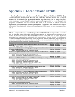 Appendix 1. Locations and Events