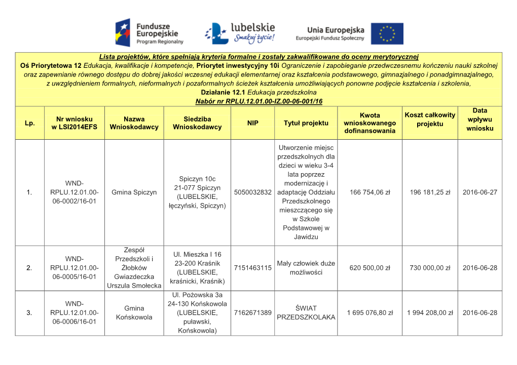 Lista Projektów, Które Spełniają Kryteria Formalne I Zostały Zakwalifikowane Do Oceny Merytorycznej Oś Priorytetowa 12 E