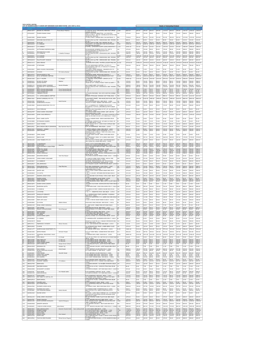 TATA COFFEE LIMITED LIST of SHAREHOLDERS to WHOM IEPF REMINDER HAVE BEEN POSTED (DIV 2009 to 2016) Srno Folio No/DPID Clientid