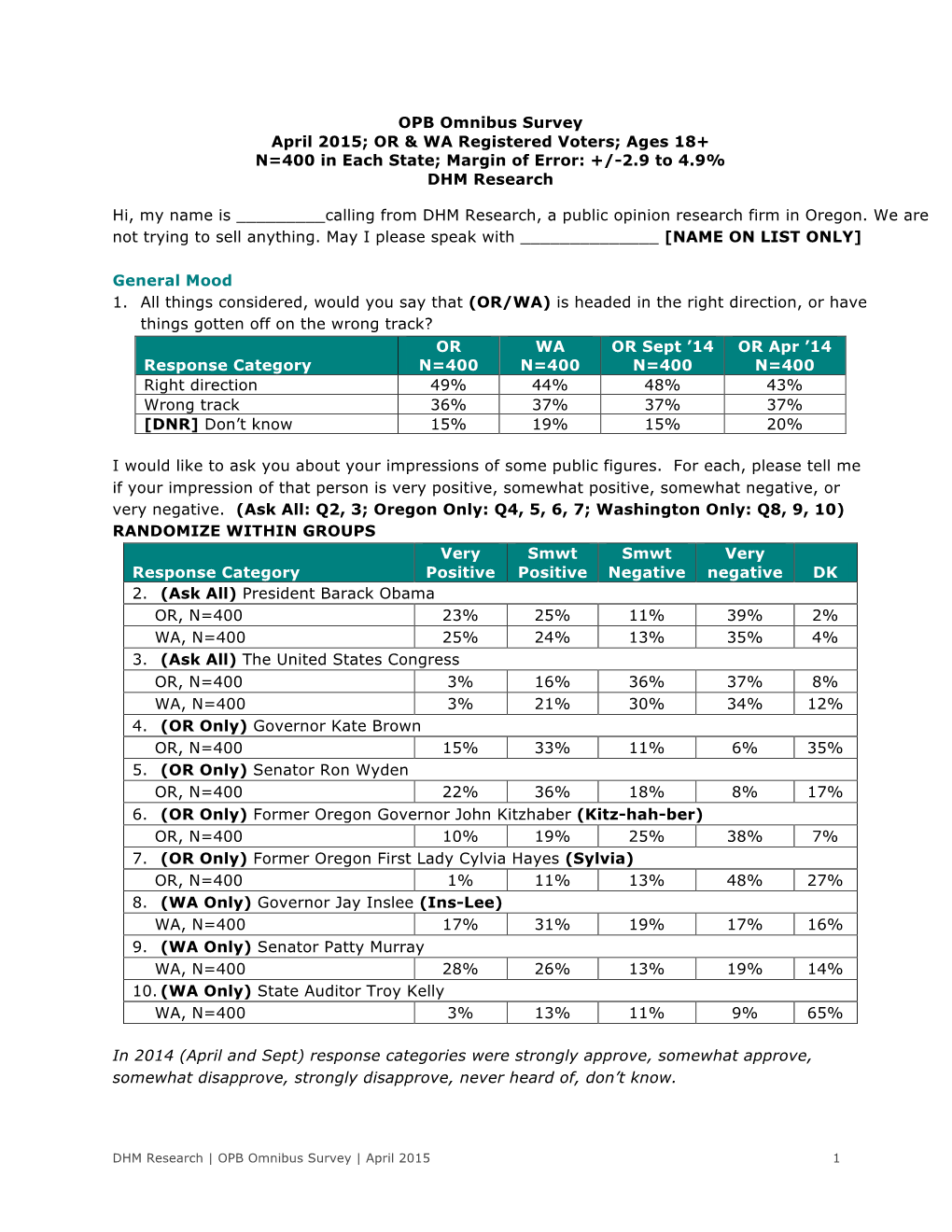 OPB Omnibus Survey April 2015; OR & WA Registered Voters; Ages 18+