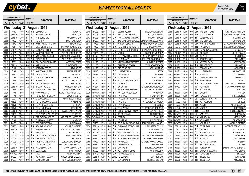 Midweek Football Results Midweek Football Results Midweek Football Results