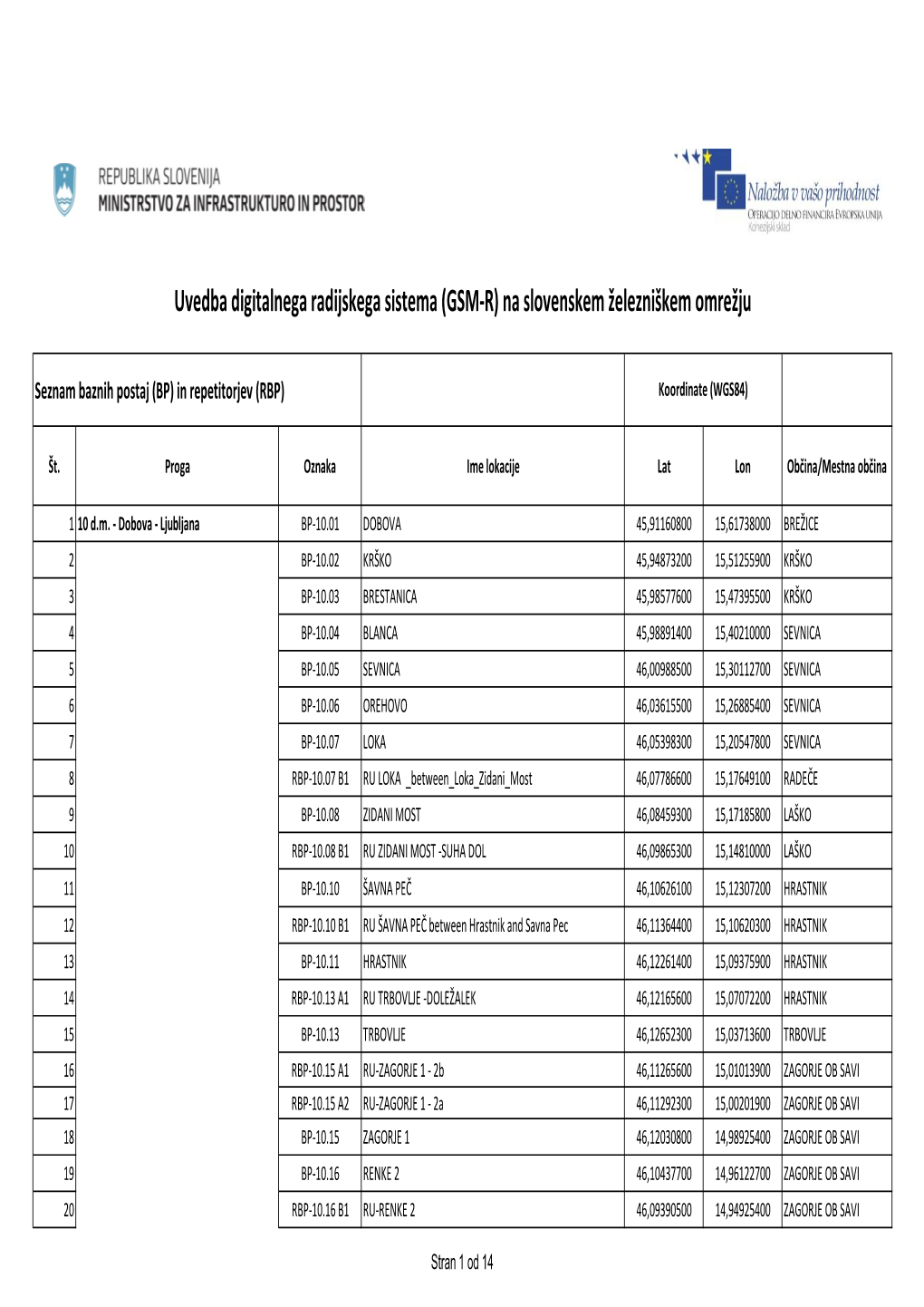 Kopijalokacije BP Po Obcinah S Koordinatami.Xlsx