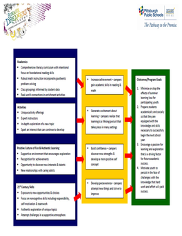 Ed Committee Handout.Pdf