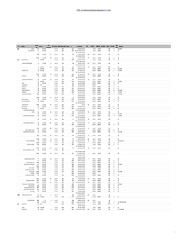 COM3- List of National and International Assignments Incountry Order