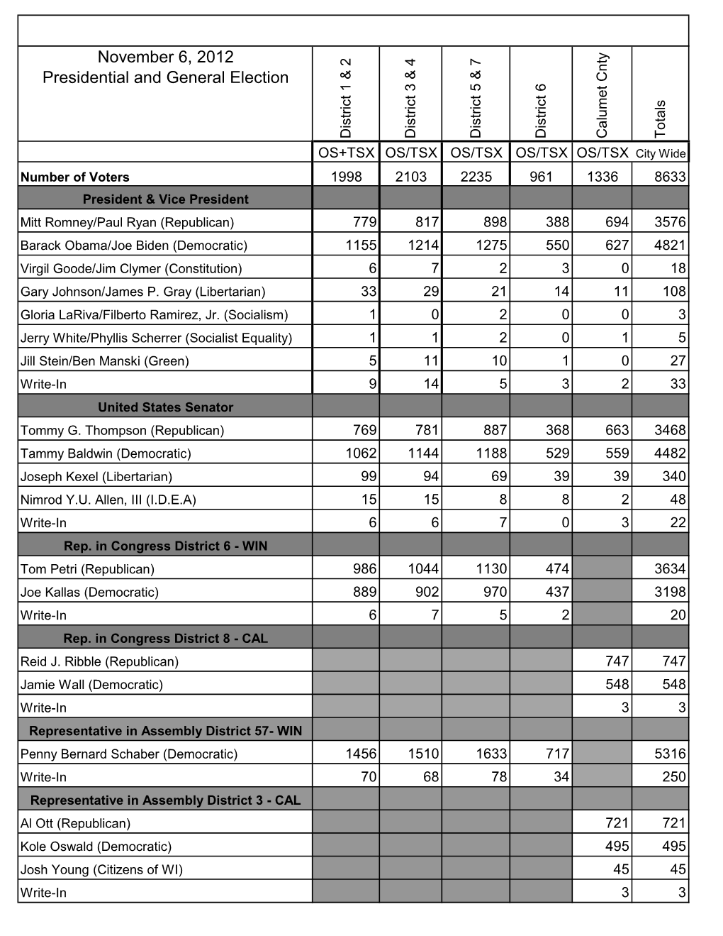 November 6, 2012 Presidential and General Election