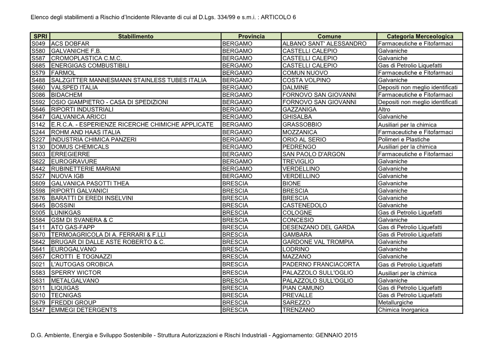 Elenco Degli Stabilimenti a Rischio D'incidente Rilevante Di Cui Al D.Lgs. 334/99 E