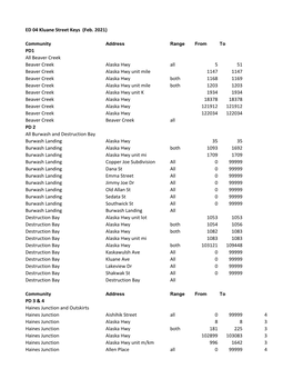 ED 04 Kluane Street Keys (Feb. 2021)