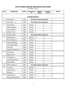 2014 FLORIDA SENATE and HOUSE ELECTIONS (Qualifying – 6/20/14)