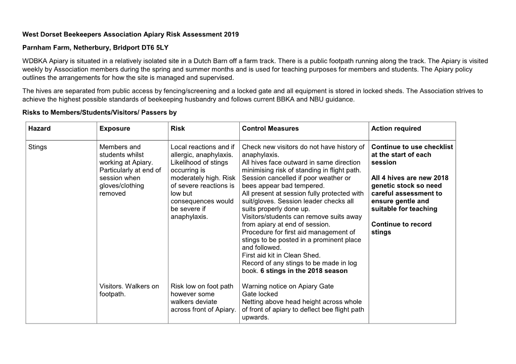 West Dorset Beekeepers Association Apiary Risk Assessment 2019