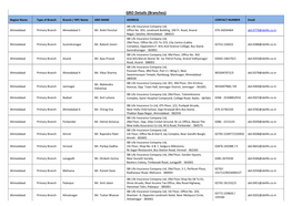 GRO Details (Branches)