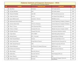 Pakistan Institute of Corporate Governance – PICG List of Directors Training Program