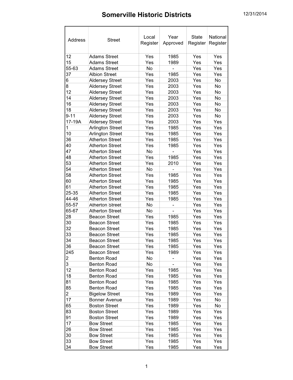 Download Ordinance