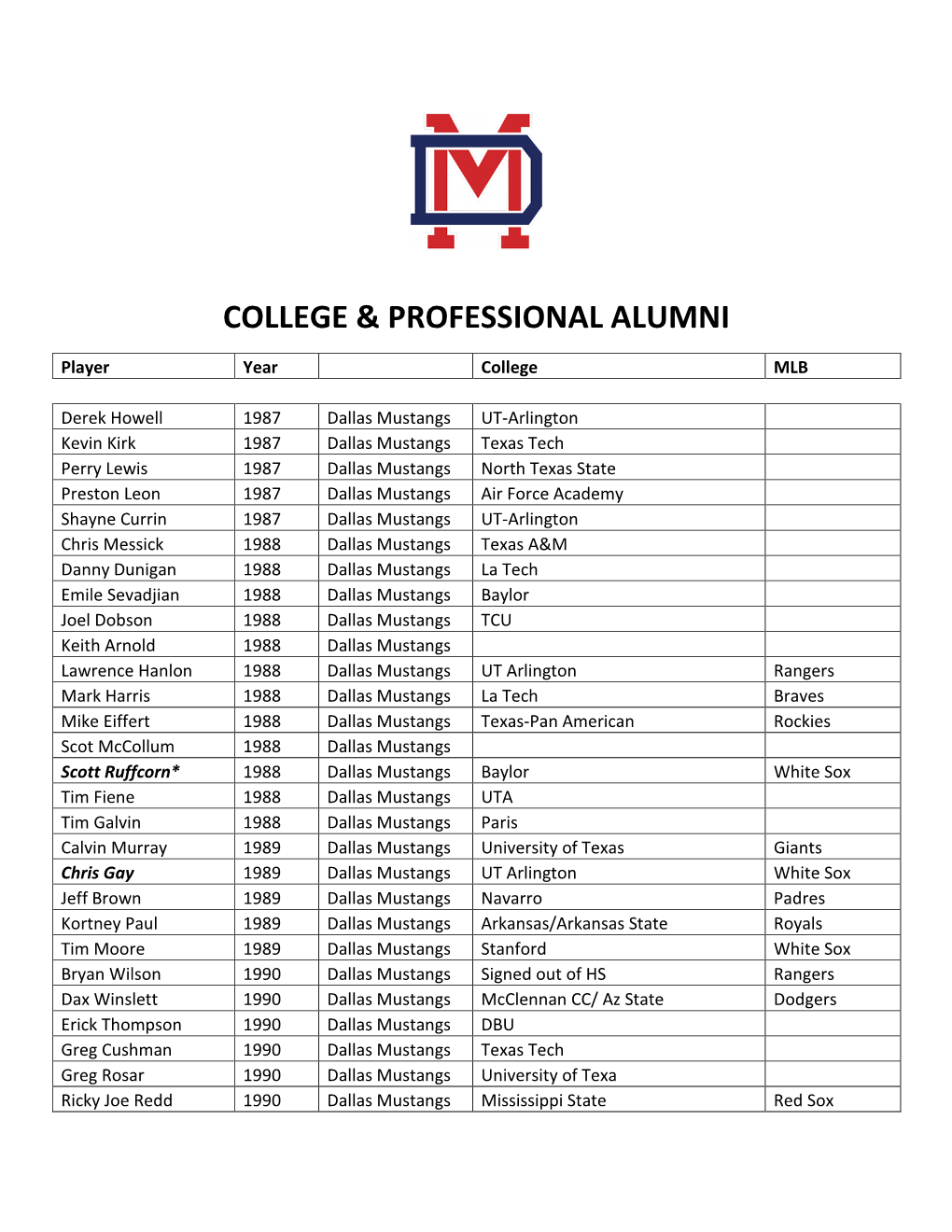 College & Professional Alumni