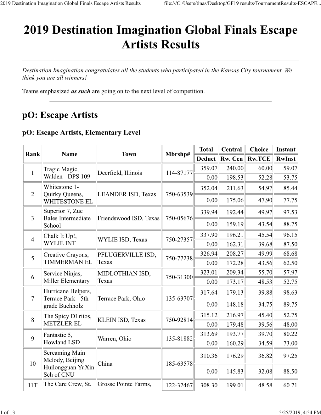 2019 Destination Imagination Global Finals Escape Artists Results File:///C:/Users/Tinas/Desktop/GF19 Results/Tournamentresults-ESCAPE