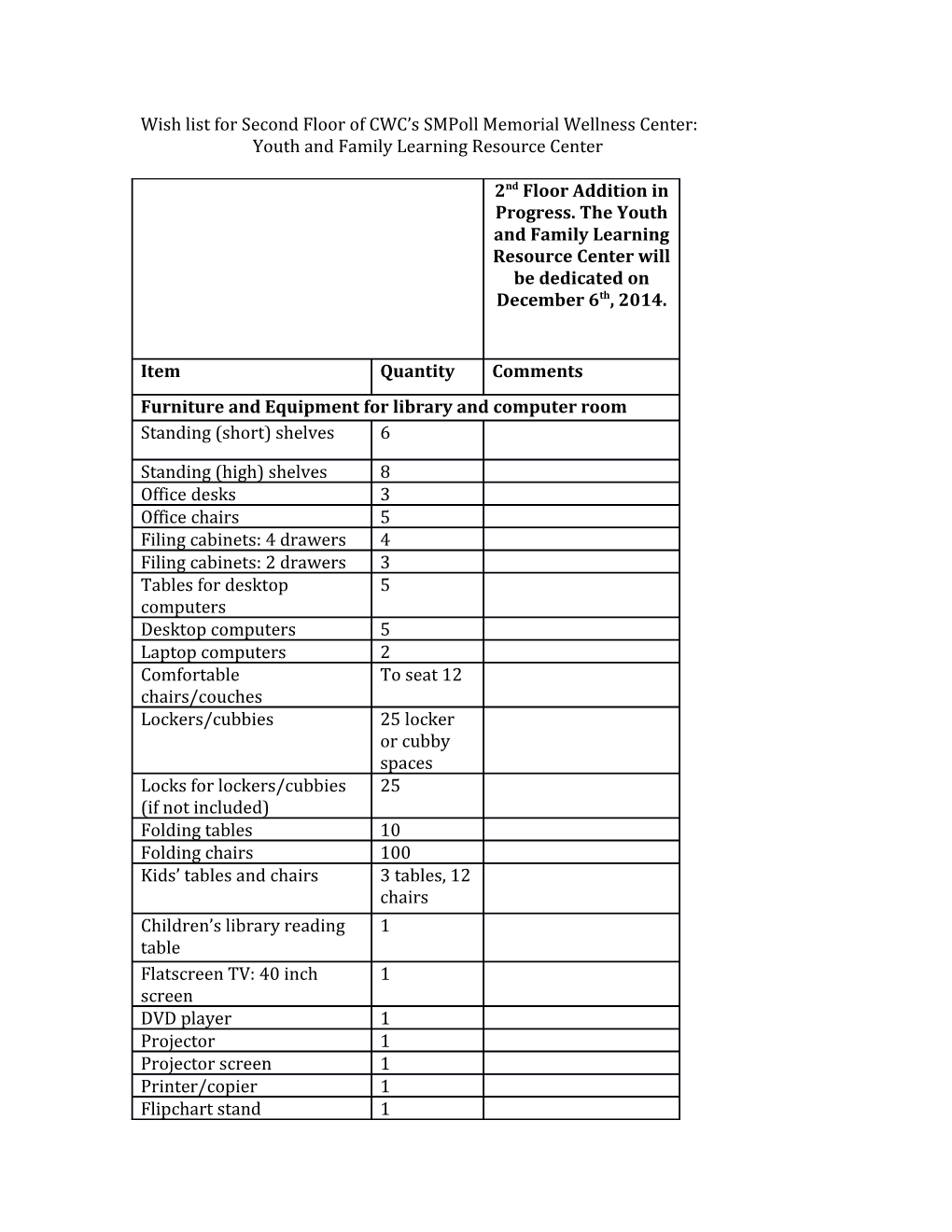 Wish List for Second Floor of CWC S Smpoll Memorial Wellness Center