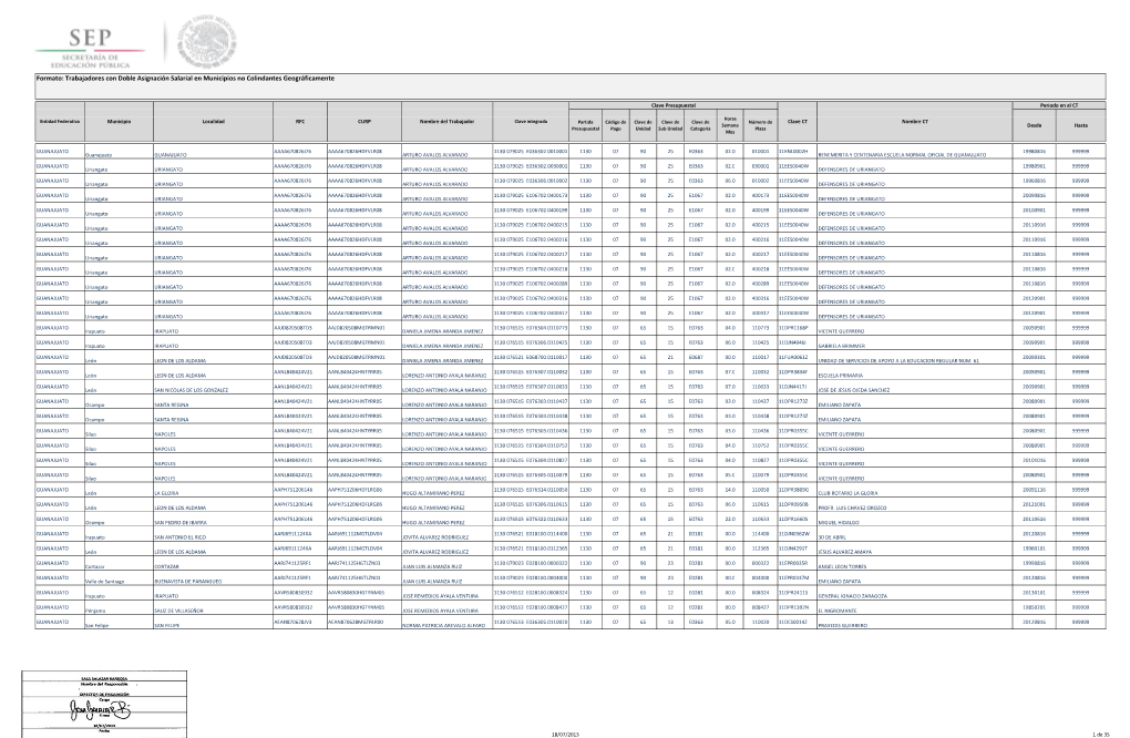 Formato: Trabajadores Con Doble Asignación Salarial En Municipios No Colindantes Geográficamente