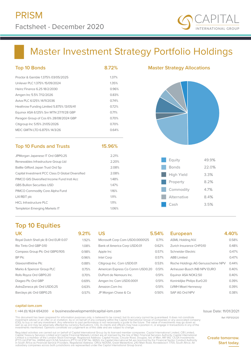 Master Investment Strategy Portfolio Holdings