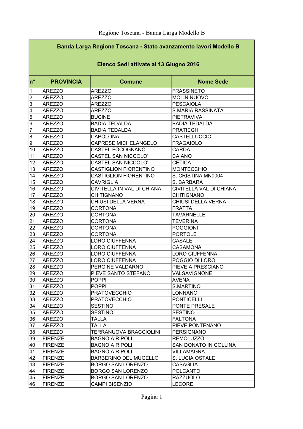 Banda Larga Modello B Pagina 1