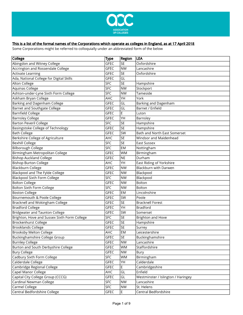 This Is a List of the Formal Names of the Corporations Which Operate As Colleges in England, As at 17 April 2018 Some Corporatio